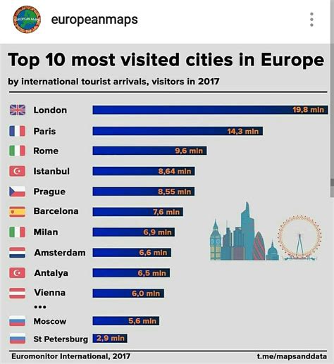 F Rmula Geo As Cidades Europeias Mais Visitadas Em Instagran