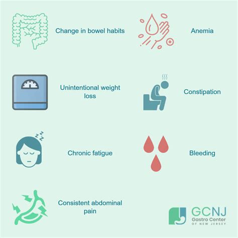 What Are The Signs Of Colon Cancer In A Woman Colon Cancer Symptoms