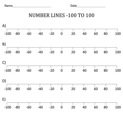 Printable Number Line Positive And Negative