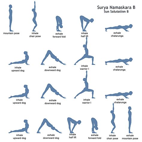 It is also called sun salutation. Surya Namaskara B - Sud de l'Inde - Mysore | Wallonie Ladies