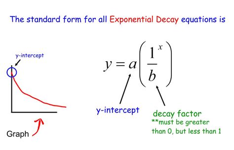 Exponential Decay Dc Everest Junior High Pre Algebra