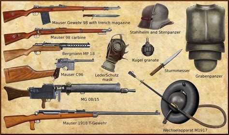 Principales Armas De La Ii Guerra Mundial Resumen Fotos Artofit