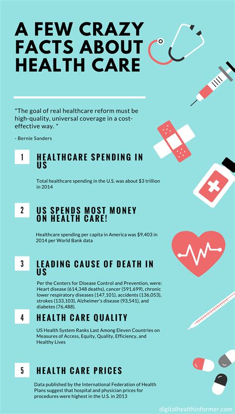 Facts About Modern Healthcare That Will Blow Your Mind Digital