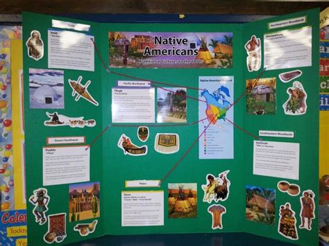 Native American Display Native Americans Unit Lesson Plans American