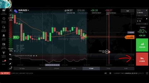 Best Binary Options Indicator Mt4 Smart Binary Mt4 Indicator Free