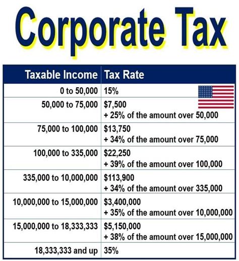 Tax Rebates ComPAny