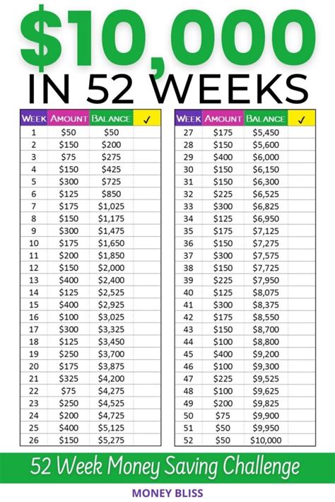 printable 52 week money saving challenge