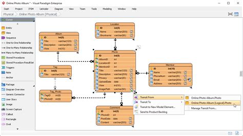 Entity Relationship Diagram Erd Tool For Data Modeling