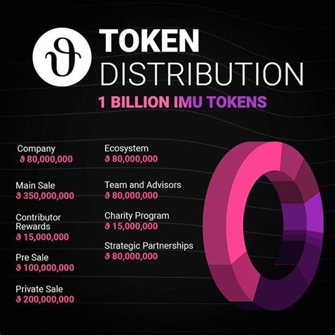 Other economic factors that can disrupt the cryptocurrency market include currency devaluation, inflation, and reliance on emitters. The total supply of 1 Billion ϑ IMU tokens will be ...