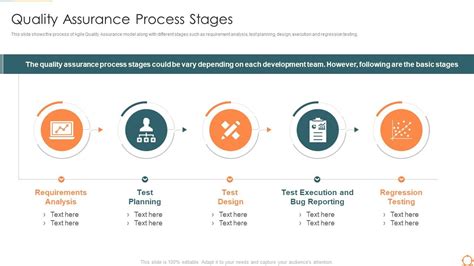 What Is Quality Assurance Definition Stages Process G