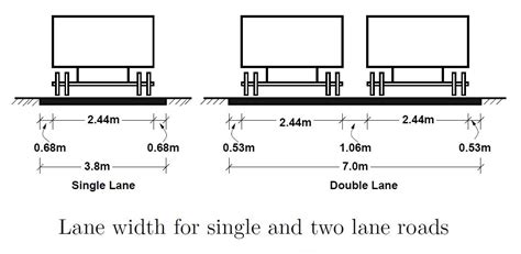 6 Basic Cross Sectional Elements Of Highway Pavement Civilblogorg