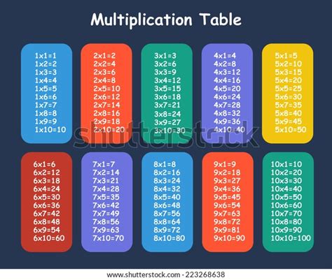 Colorful Multiplication Table Stock Vector Royalty Free 223268638