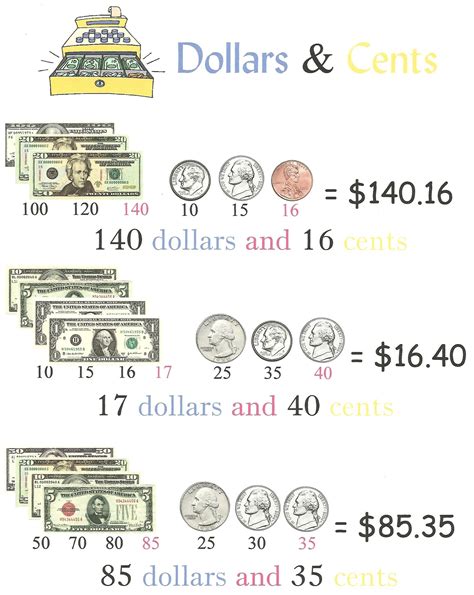 Counting Money Anchor Chart For Jungle Academy