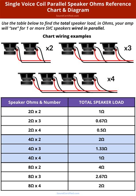 2 Ohm Speaker Wiring