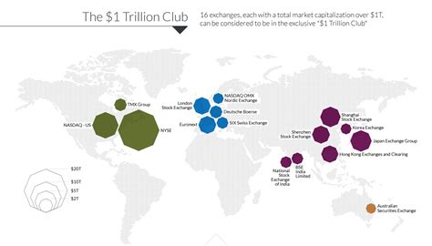 All Of The Worlds Stock Exchanges By Size