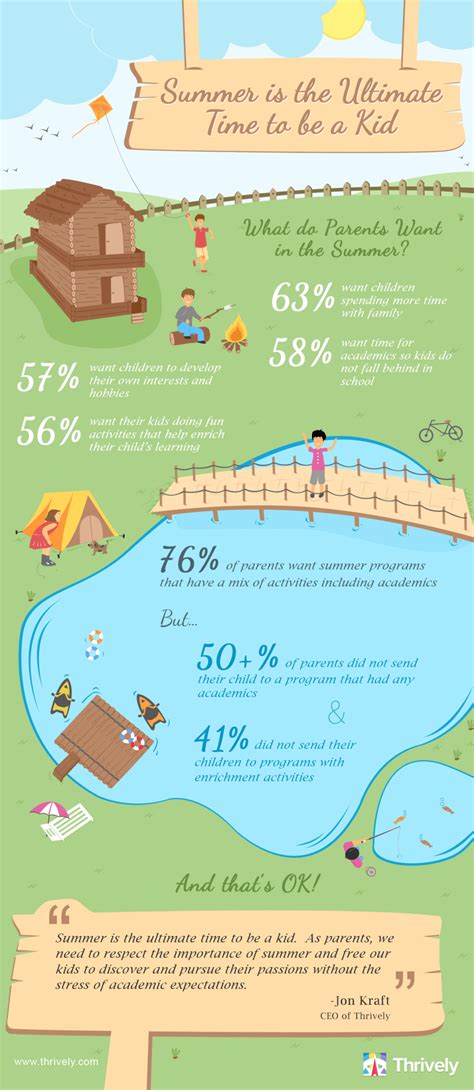 Summer Is The Ultimate Time To Be A Kid Infographic E Learning
