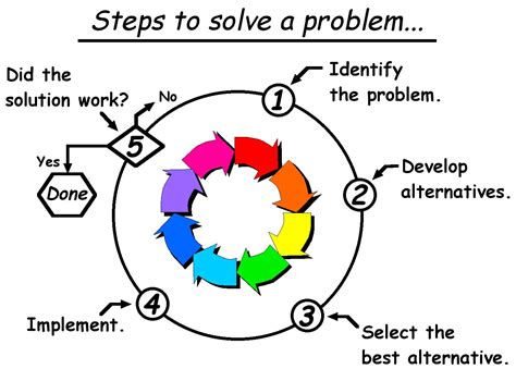 Problem solving is the act of defining a problem; WHY! - My Primal Experiment