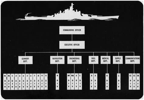 Hyperwar Seamanship Navpers 16118 Chapter 7