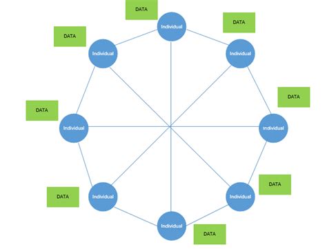 In p2p networks, all the computers and devices that are part of them are referred to as. Blockchain Explained - BlockMinded | Everything Crypto and ...