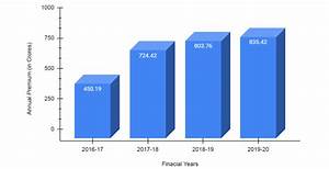 Tata Aig Health Insurance Renewal Reviews Premium Calculator