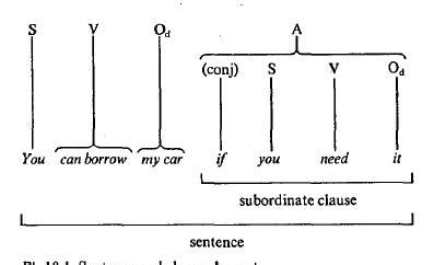 Pola Struktur Kalimat Bahasa Inggris Guru Khursus