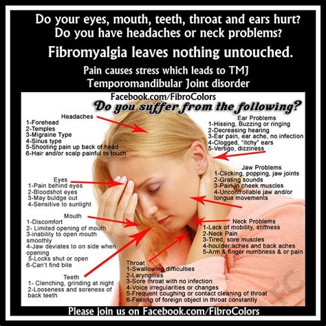 Fibro Effects On Head Mouth Neck Eyes Teeth Ears Throat