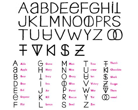 The New American English Phonetic Alphabet Ryanlyleevans