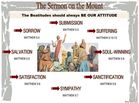 The Sermon On The Mount Understanding The Bible Bible Study Topics