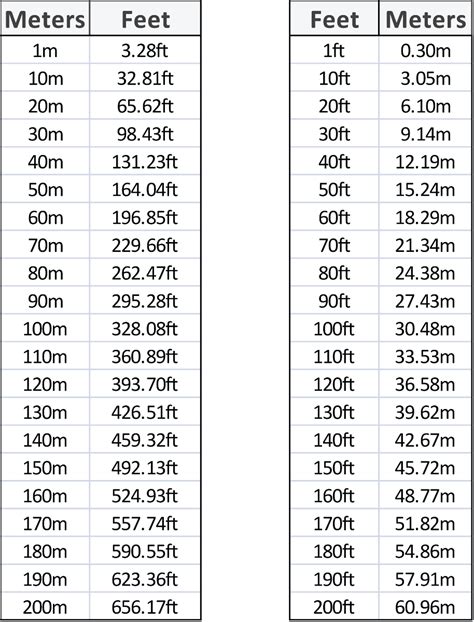 Printable Feet To Meters Conversion Chart Vlrengbr