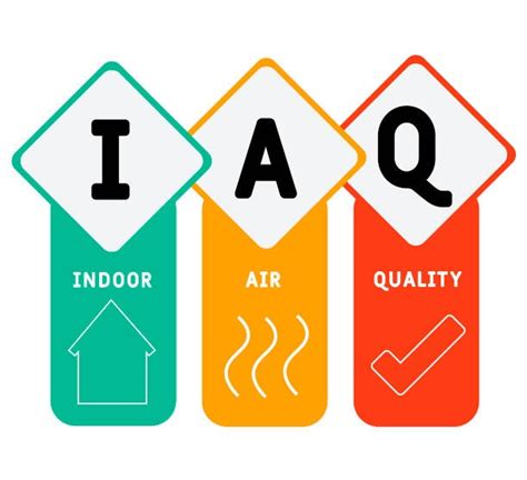 Why Indoor Air Quality Is Important