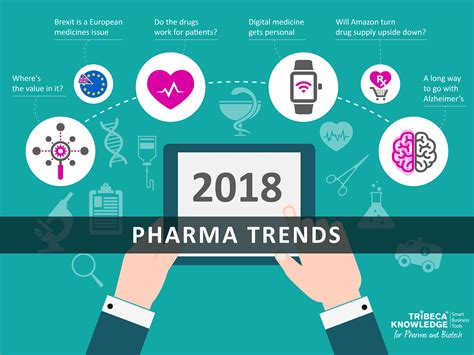 6 Pharma Trends For 2018 That Will Shape The Industry