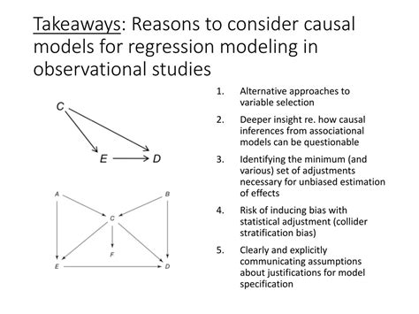 Ppt Causal Models For Regression Modeling Strategies Powerpoint
