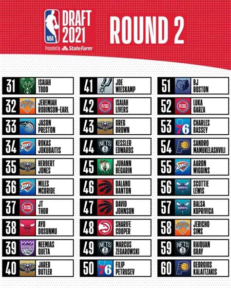 Draft 2021 Resultados De Las Dos Rondas Basketme