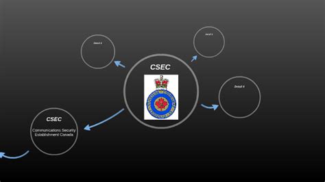 Communications Security Establishment Canada By Justin Bauman