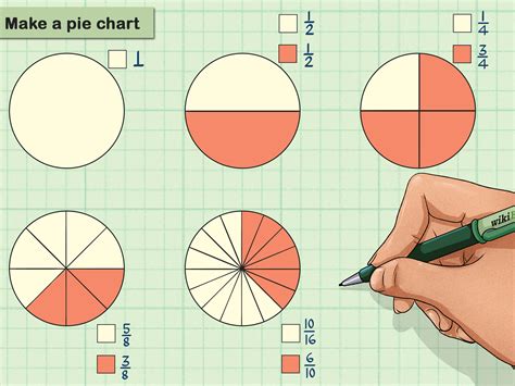 To convert a fraction to a percentage divide the top number by the bottom number, then multiply the result by 100%. How to Estimate Fractions: 12 Steps (with Pictures) - wikiHow