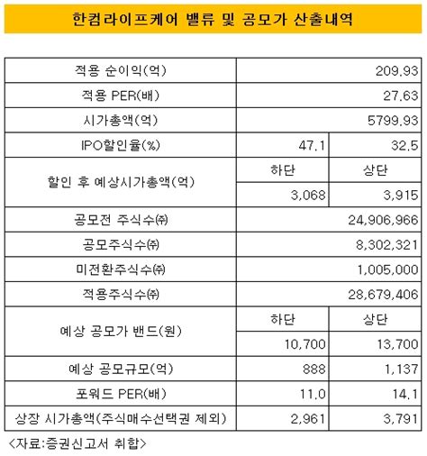 당시 호텔롯데는 각 사업부문을 호텔 및 리조트사업 등으로 나누고 롯데건설, 롯데렌탈 등 자회사의 기업가치를 평가가액으로 계산해 더하는 방식을 사용했다. 더벨 - 국내 최고 자본시장(Capital Markets) 미디어