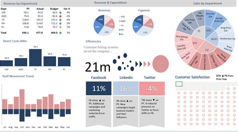 Infographics Excel Dashboards Vba And More Riset