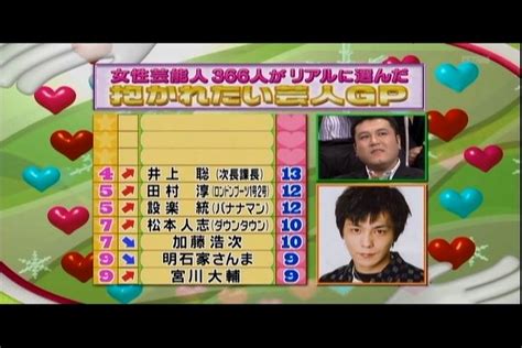 胸も控え目ww ナイスですねぇー 116»だいぶ最近で草 ア、ア、ア、ア、ア、ア、ア、アー ああああああああ イク! ロンドンハーツ 抱かれたい芸人GP | ぼやき癖が止まらない・・・