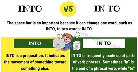 Check spelling or type a new query. INTO vs IN TO: How to Use In to vs Into in English ...