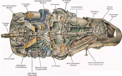 Das Lesen Verschwinden Rolls Royce Dart Engine Mahlzeit Plattform Plantage