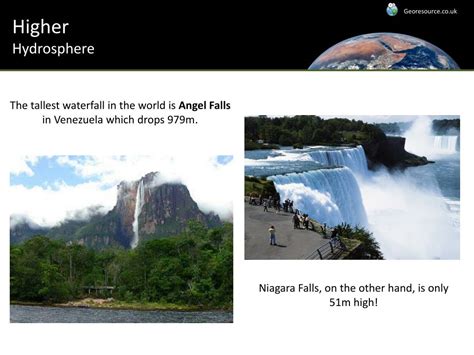 Ppt Higher Hydrosphere Powerpoint Presentation Free Download Id