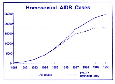 hiv and aids aids in the u s a growing epidemic
