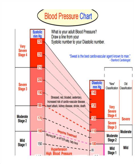 Blank Blood Pressure Chart Printable Largepole