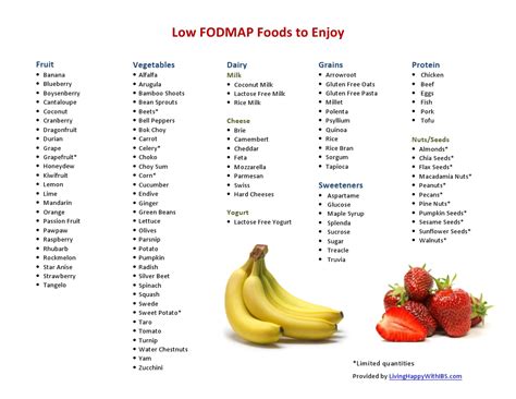 To ease ibs and sibo symptoms, it's essential to avoid high fodmap foods that aggravate the gut, including: 8 Best Images of FODMAP Diet Printable Out - Dr. Oz High ...