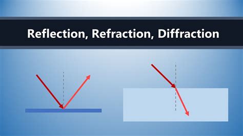 Diffraction Vs Refraction Lopezali