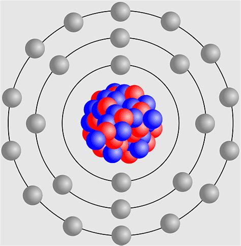 Niels Bohr Electron Shell Atomic Theory Electron Configuration Bohr