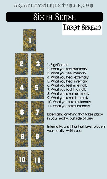 I pulled the two of wands. Tarot Tips http://arcanemysteries.tumblr.com/ | It's in the cards | Pinterest | Psychic readings ...
