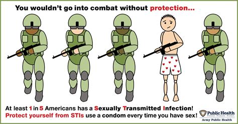 Protect Yourself In The War Against Sexually Transmitted Infections