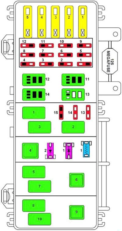 Ford Ranger (1998-2000) Fuse Diagram • FuseCheck.com