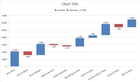 Create An Excel 2016 Waterfall Chart Myexcelonline